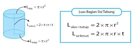 Asal Usul Rumus Tabung – Ayu Belajar