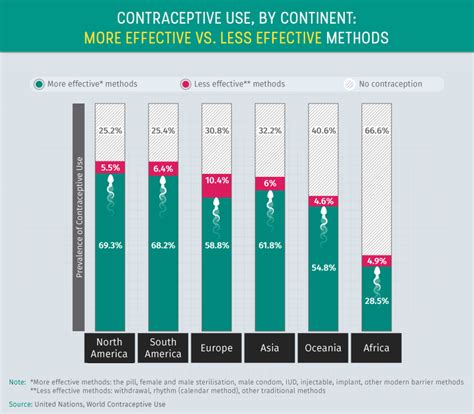 Birth Control Around the World | Superdrug Online Doctor