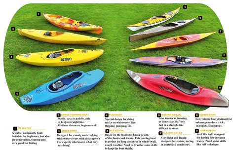 How to choose my first kayak?