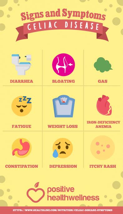 9 Signs And Symptoms Of Celiac Disease - Infographic