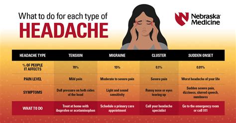 Ease Tension Headache: Top Tips | Health Secrets