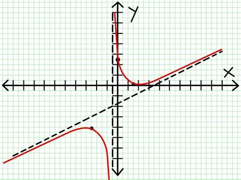 Function Draw