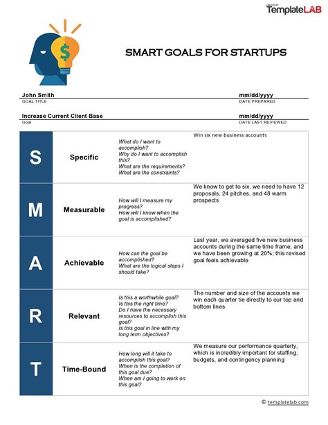 Krotiť uchopenie molekula smart goals examples otras Predictor Postaviť ...