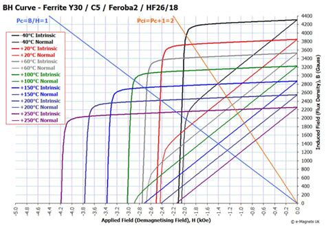 Loundspeaker Blocked Impedance:Finite Element Method Magnetics