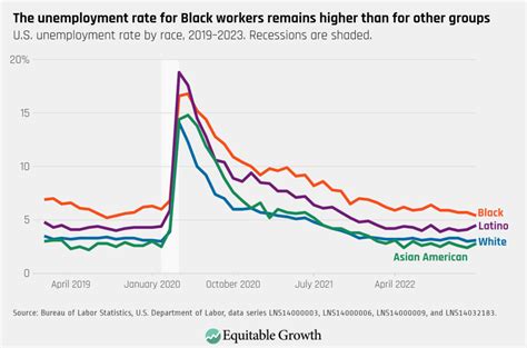 Unemployment Rate 2024 Psa 2024 - Nonna Rozamond