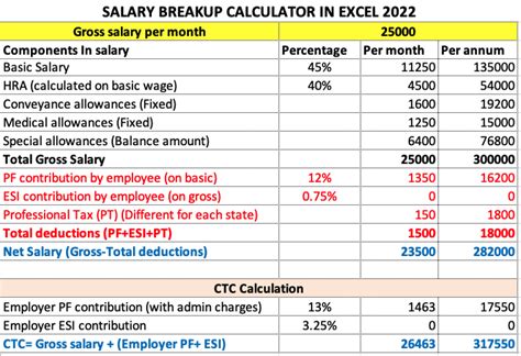 Salary Breakup Calculator Excel 2022 | Salary Structure Calculator