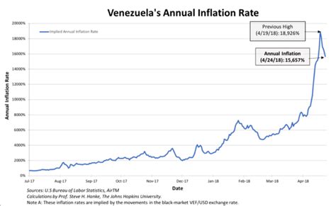 The "Ins" and "Outs" of Venezuela's Hyperinflation -- Spotlights on the ...