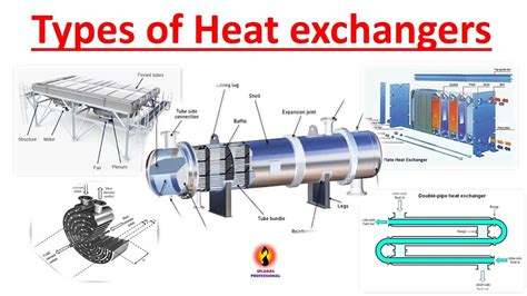 How to Select the Right Heat Exchanger - HVAC Global