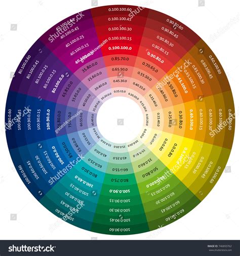 Cmyk Color Wheel: vetor stock (livre de direitos) 746893762 | Shutterstock