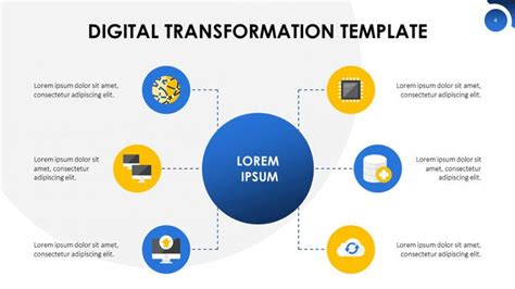 Digital Transformation Strategy Presentation | Free PowerPoint Template