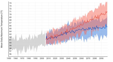 Websites for climate change charts and graphics - The Biochar Blog ...