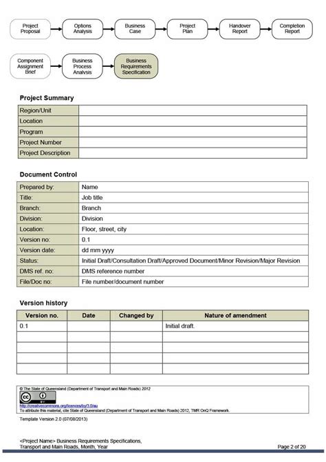 Business Requirement Specification Document Template – PARAHYENA