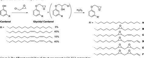 Figure 1 from Cardanol‐Based Epoxy Monomers for High Thermal Properties ...