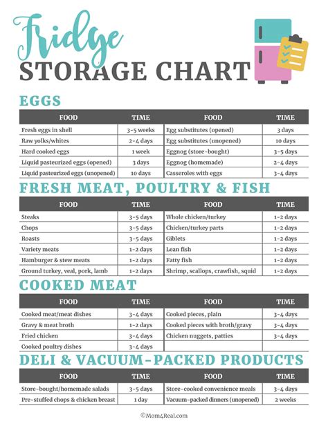 Printable Refrigerator Food Storage Chart - Mom 4 Real