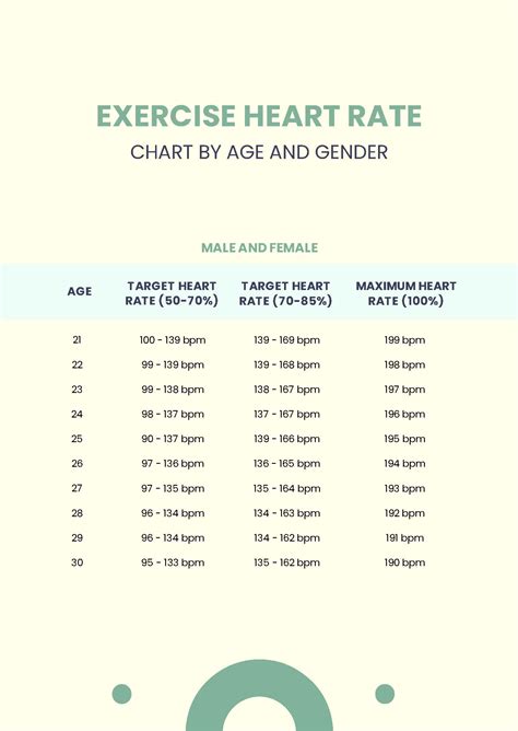 Exercise Heart Rate Chart By Age And Gender in PDF - Download ...