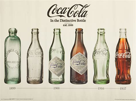 Coca Cola Bottle Design Timeline - Design Talk