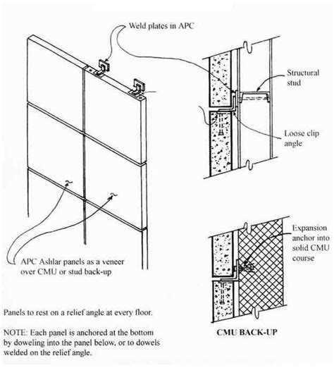 Design Details: Wall Panels 2 | Concrete panel facade, Precast concrete ...