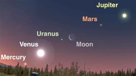 How to watch rare alignment of 5 planets in night sky this week | World ...