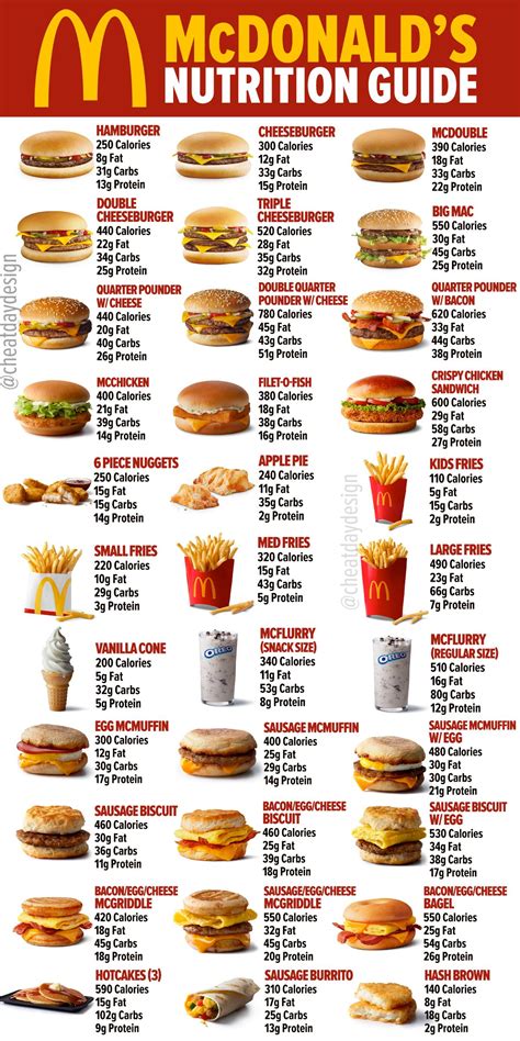 McDonald's Nutrition Guide | Petiscos saborosos, Receitas interessantes ...