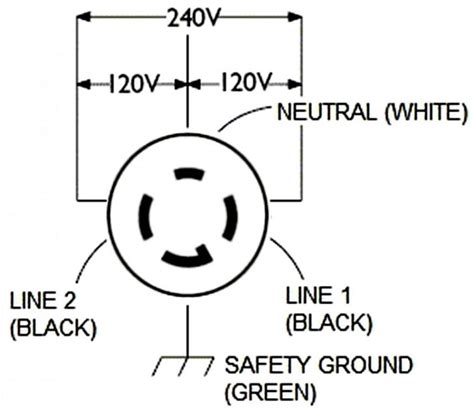 Great Of Twist Lock Plug Wiring Diagram 4 Prong Schematic Diagrams - 30 ...