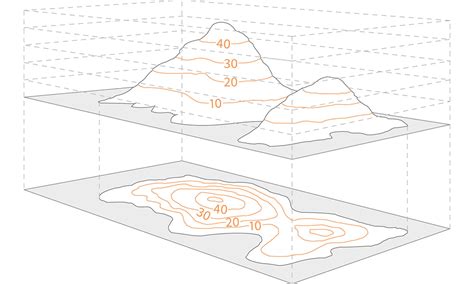 Learn all about contour lines | OS GetOutside