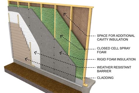 Best Insulation For Exterior Walls : The Advantages Of Insulating ...