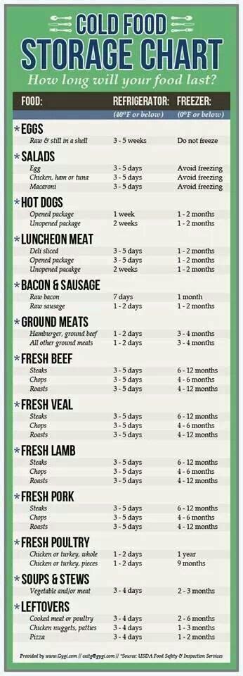 Cold Food Storage Chart: | Cold meals, Food shelf life, Food storage