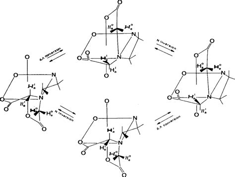 and configurations of the EDTA metal complex, and the , conversion and ...