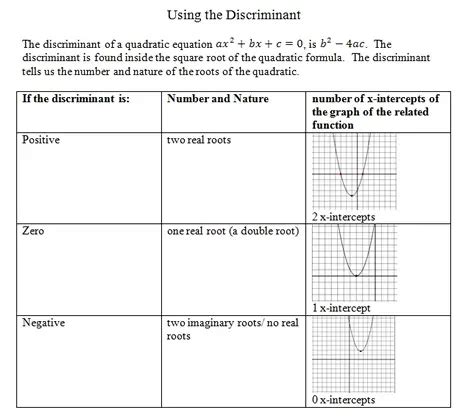 Discriminant Worksheet (pdf) with Answer Key. Quadratic Equations practice!