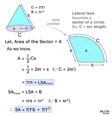 Surface Area of Cone - Formula, Examples, and Diagrams