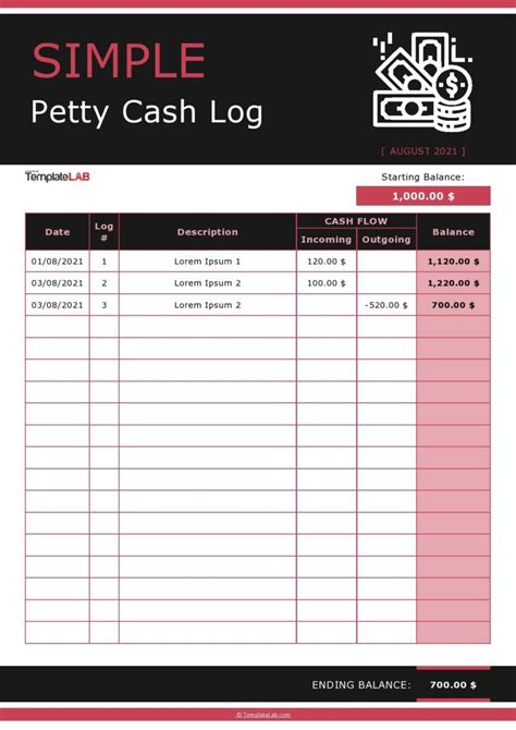 Printable Petty Cash Form Templates At Allbusinesstemplates Com - Riset