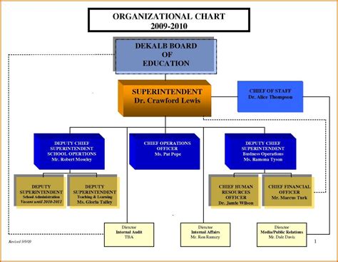 Organization Chart Template Word