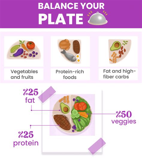 Gastric sleeve diet: a complete guide for before and after surgery