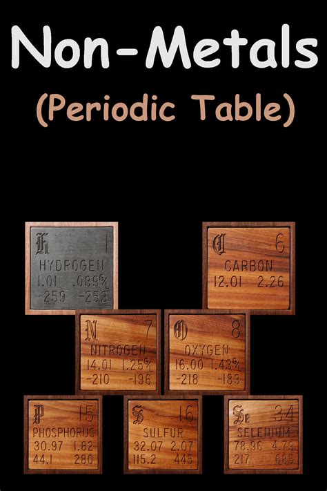 Non-Metals (Periodic Table) | Properties, Uses, and Facts