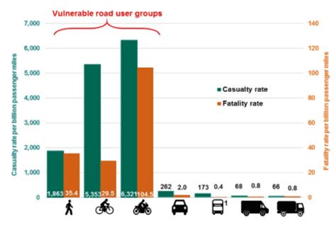 How Much Compensation For Being Hit By A Car - UK Guide To Pedestrian ...