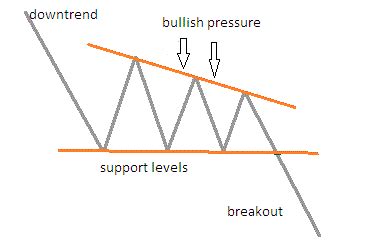 The Common Chart Candlestick Patterns (Part 1) - SlickTrade