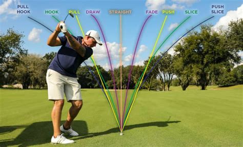 Golf Terms: What Does It Mean to Push Or Pull a Ball in Golf? - Golf ...