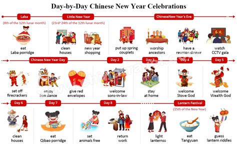 Chinese New Year Celebrations 2025: 15 Days of Chinese New Year