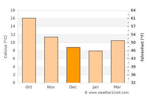 Blanes Weather in December 2024 | Spain Averages | Weather-2-Visit