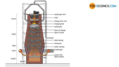 Ironworks | tec-science