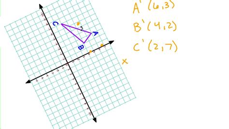 Rotations Of Shapes On A Graph