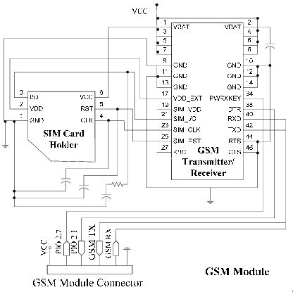 Circuit diagram of the GSM (SMS) Module. | Download Scientific Diagram