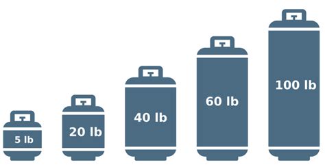 Propane Tank Size Chart: Dimensions, Weight, BTU - LearnMetrics