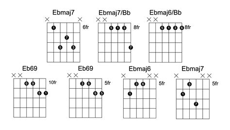 Guitar Chords Progression Chart