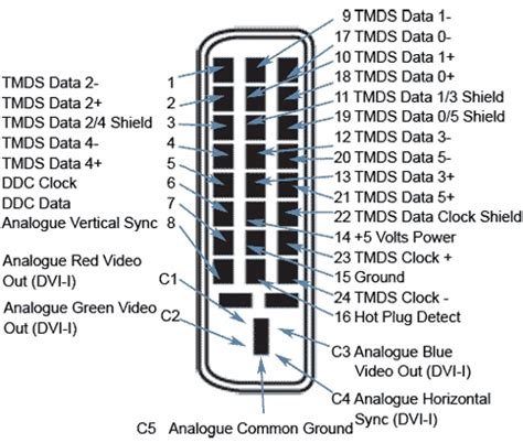 Need help with DVI-D connector | Toyota Tundra Forum