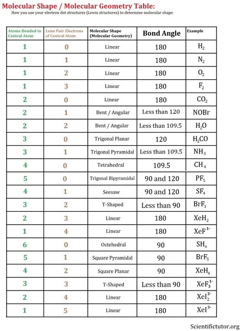 [DIAGRAM] Sigma Bond Diagram - MYDIAGRAM.ONLINE