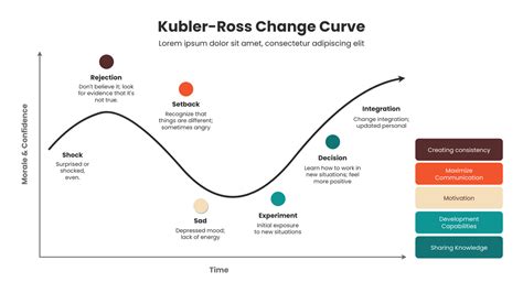 Kubler Ross Change Curve Images