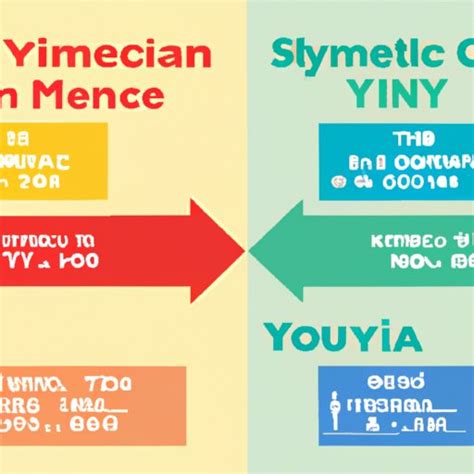 How Much Does a YMCA Membership Cost? Exploring Different Options, Fees ...