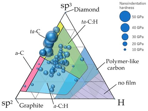 Materials | Free Full-Text | Properties and Classification of Diamond ...