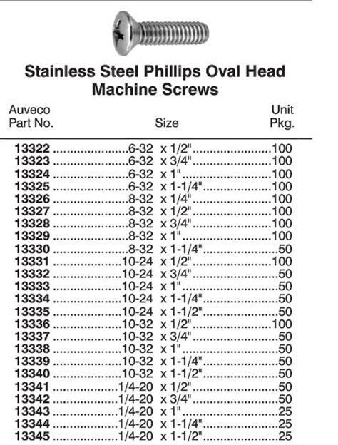 Metric Screw Sizes Explained